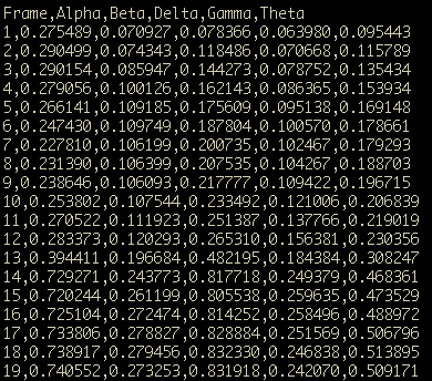 EEG recording from Wave application in CSV format